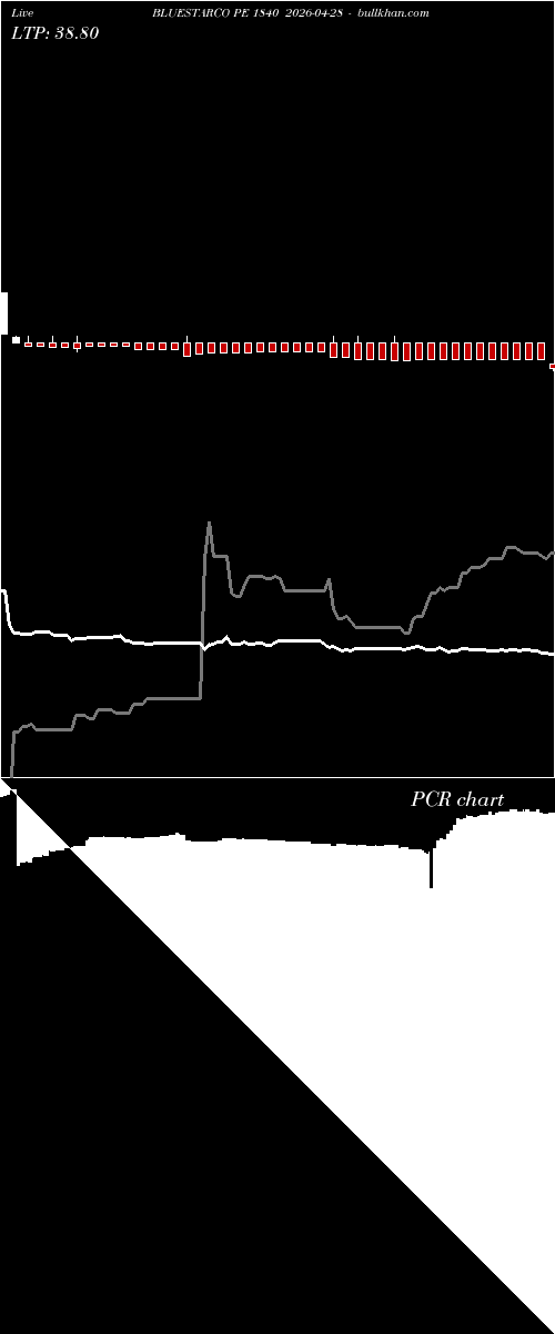  option chart BLUESTARCO PE 1840 2026-04-28 
