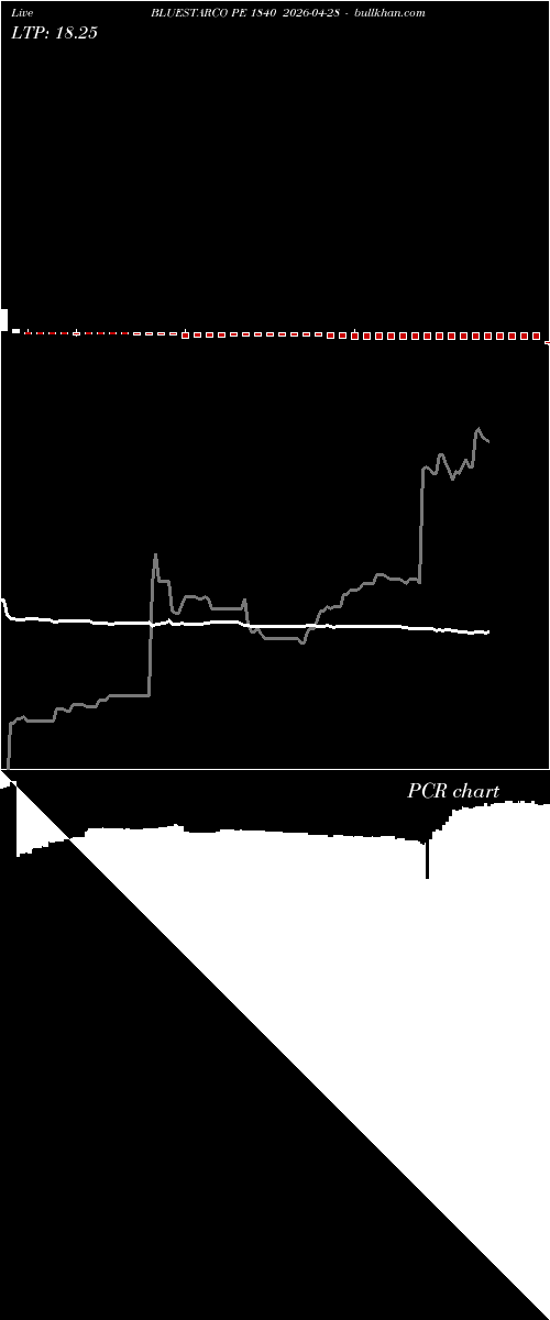  option chart BLUESTARCO PE 1840 2026-04-28 