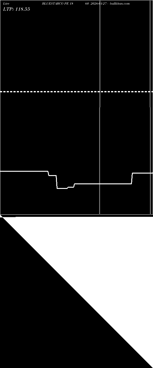  option chart BLUESTARCO PE 1860 2026-01-27 