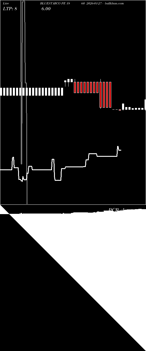  option chart BLUESTARCO PE 1860 2026-01-27 