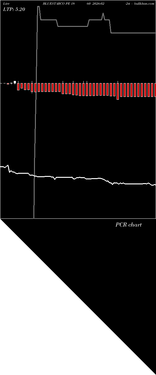  option chart BLUESTARCO PE 1860 2026-02-24 