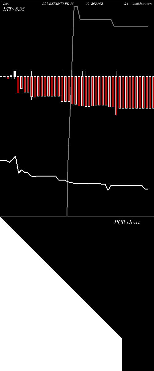  option chart BLUESTARCO PE 1860 2026-02-24 