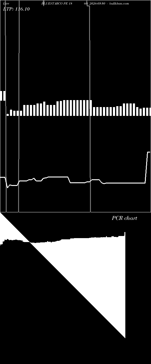  option chart BLUESTARCO PE 1860 2026-03-30 