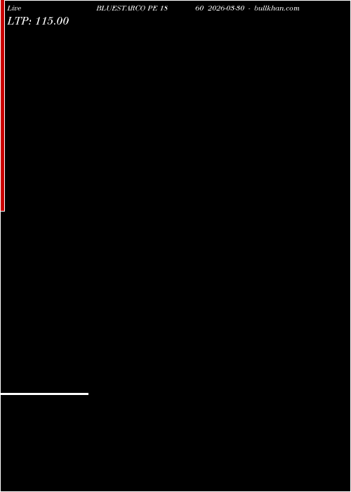  option chart BLUESTARCO PE 1860 2026-03-30 