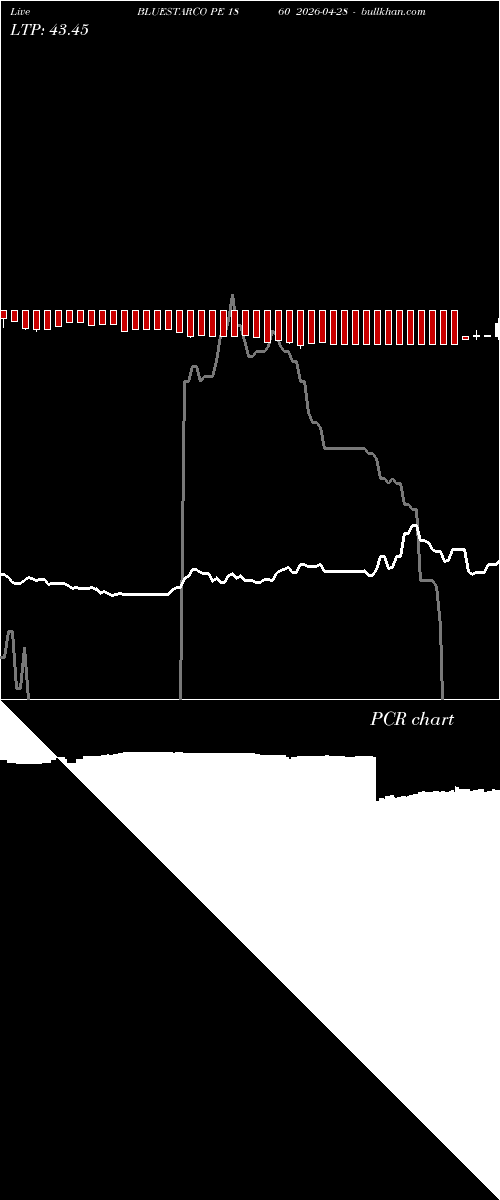  option chart BLUESTARCO PE 1860 2026-04-28 
