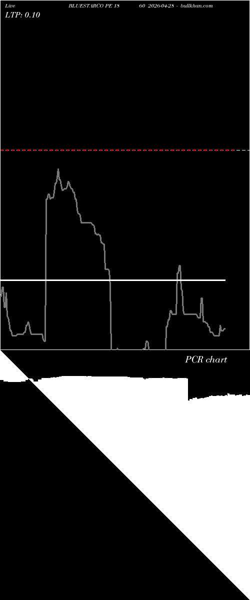  option chart BLUESTARCO PE 1860 2026-04-28 