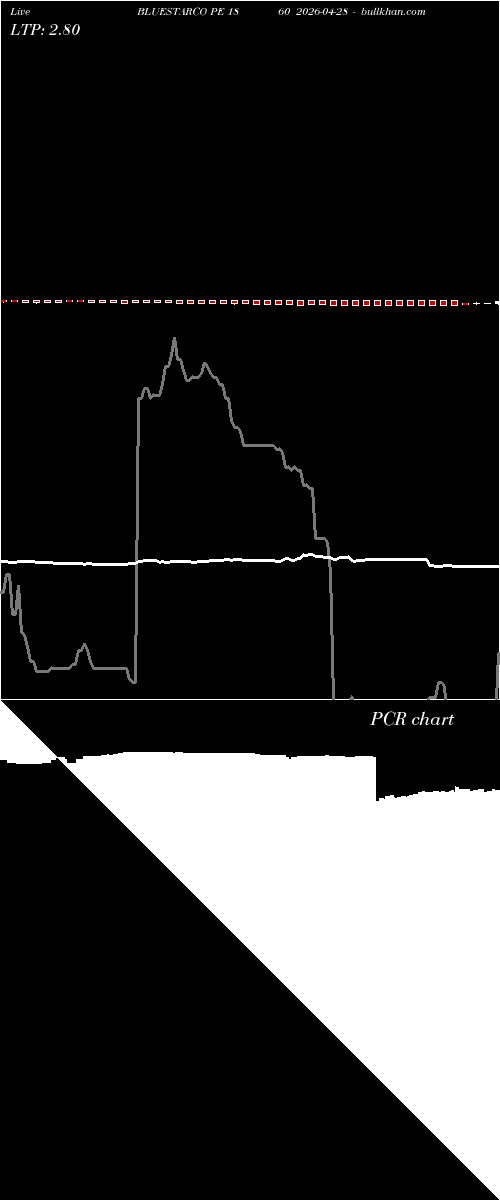  option chart BLUESTARCO PE 1860 2026-04-28 