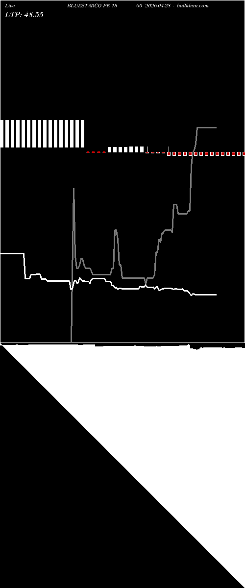  option chart BLUESTARCO PE 1860 2026-04-28 