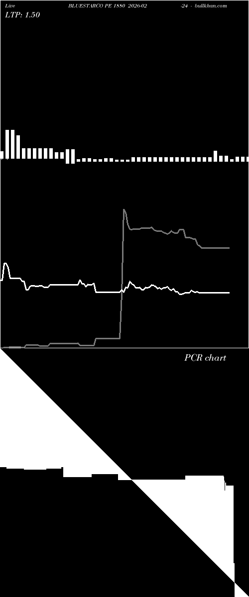  option chart BLUESTARCO PE 1880 2026-02-24 