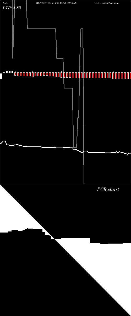  option chart BLUESTARCO PE 1880 2026-02-24 