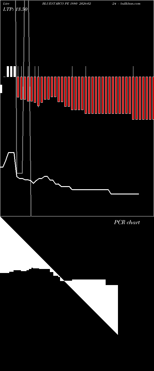  option chart BLUESTARCO PE 1880 2026-02-24 