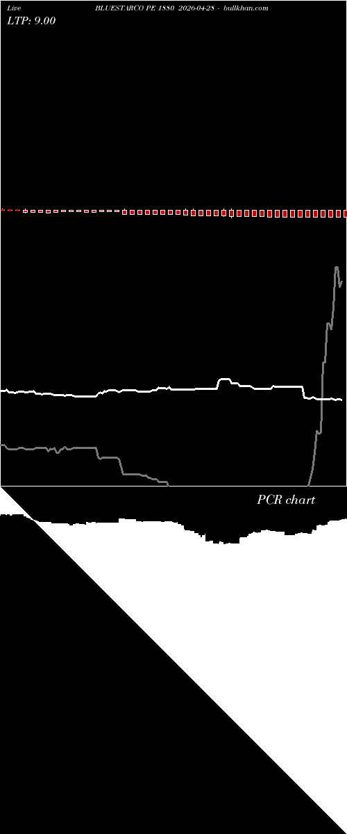  option chart BLUESTARCO PE 1880 2026-04-28 