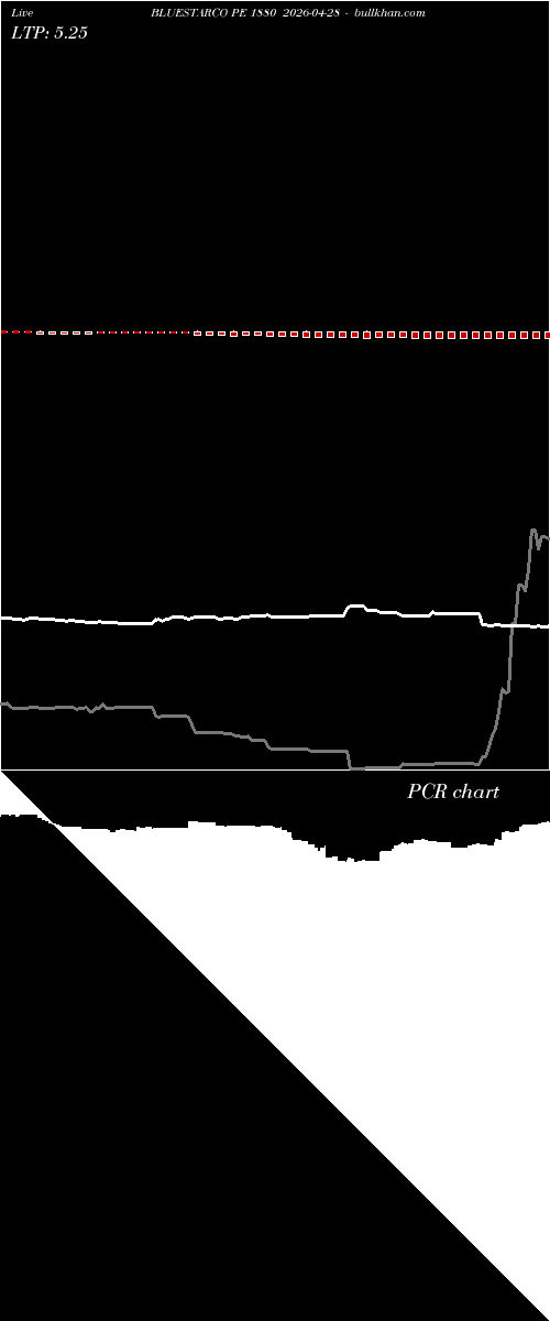  option chart BLUESTARCO PE 1880 2026-04-28 