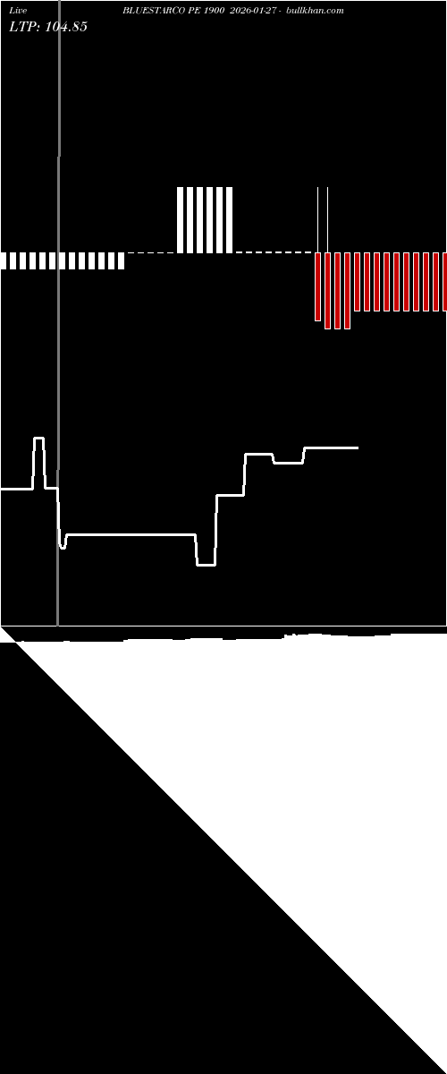  option chart BLUESTARCO PE 1900 2026-01-27 