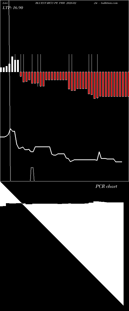  option chart BLUESTARCO PE 1900 2026-02-24 