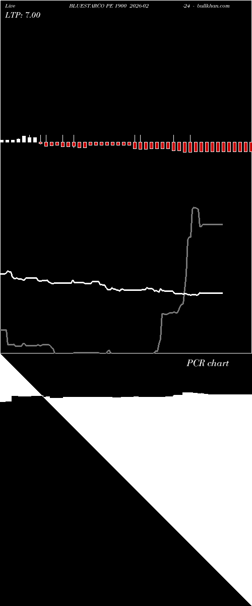  option chart BLUESTARCO PE 1900 2026-02-24 