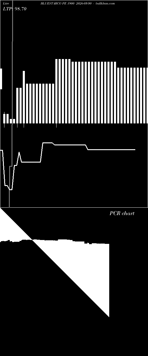  option chart BLUESTARCO PE 1900 2026-03-30 