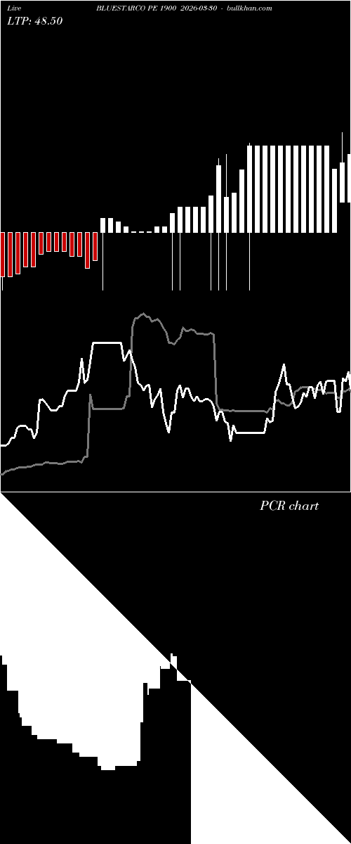  option chart BLUESTARCO PE 1900 2026-03-30 