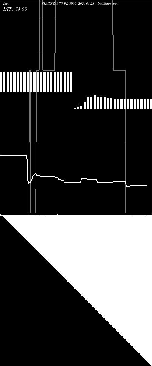  option chart BLUESTARCO PE 1900 2026-04-28 
