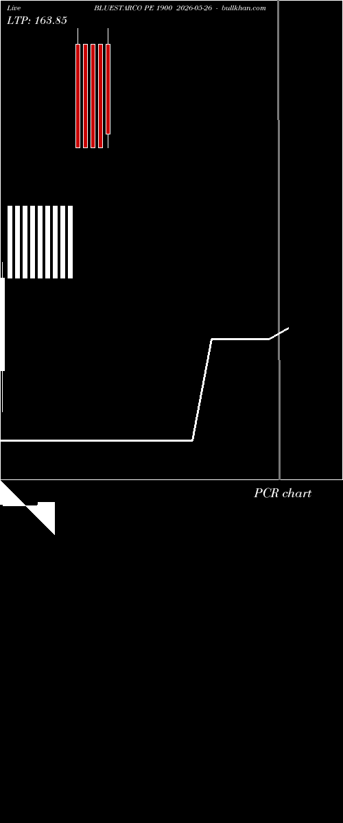  option chart BLUESTARCO PE 1900 2026-05-26 
