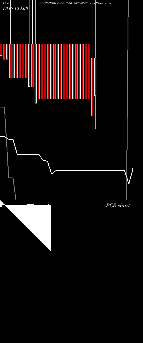  option chart BLUESTARCO PE 1900 2026-05-26 