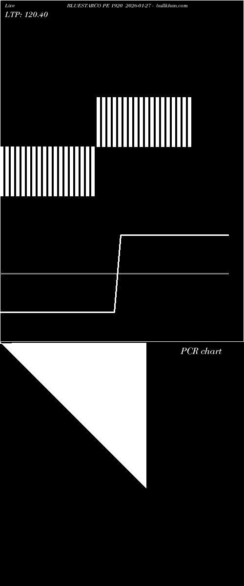  option chart BLUESTARCO PE 1920 2026-01-27 