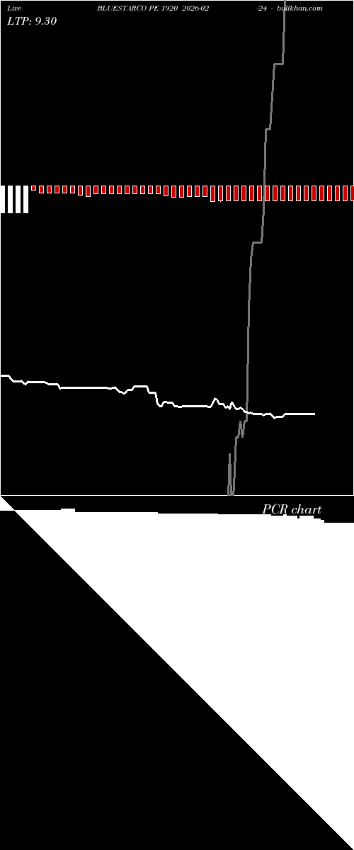  option chart BLUESTARCO PE 1920 2026-02-24 