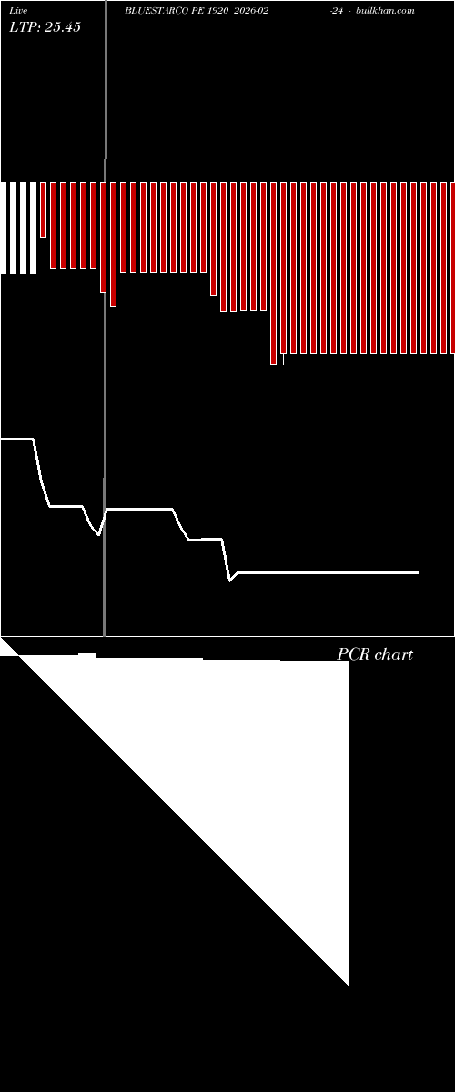  option chart BLUESTARCO PE 1920 2026-02-24 