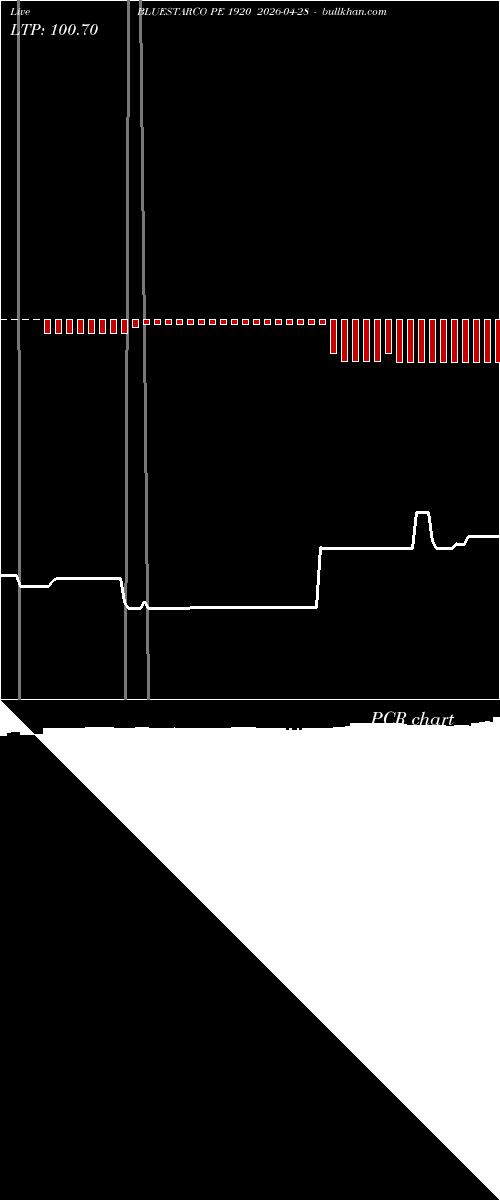  option chart BLUESTARCO PE 1920 2026-04-28 