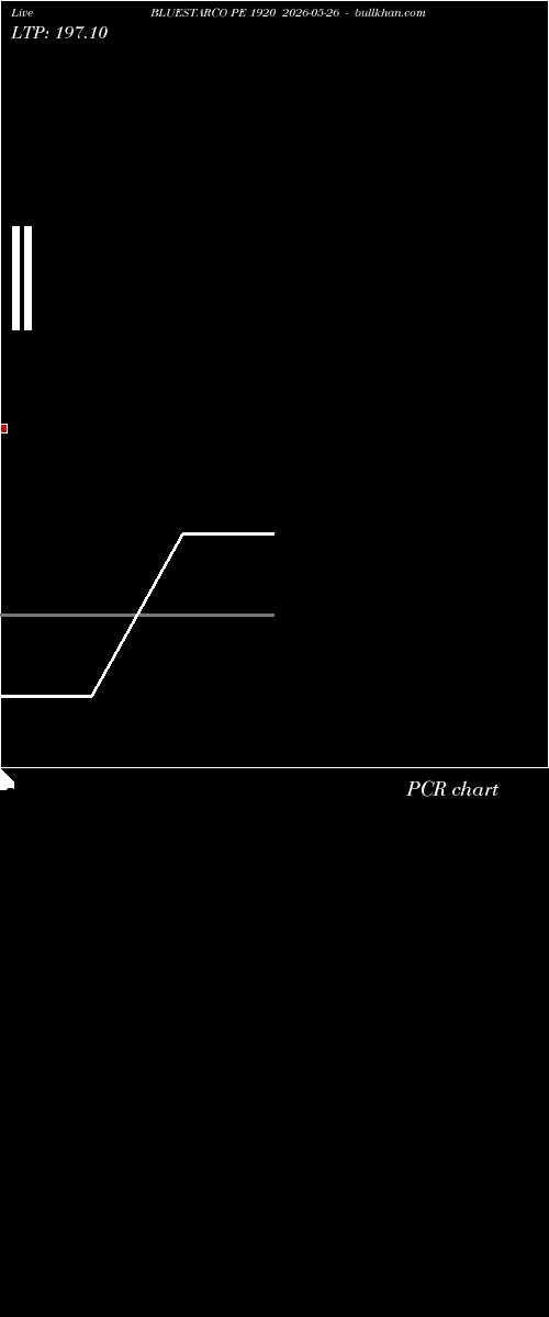  option chart BLUESTARCO PE 1920 2026-05-26 