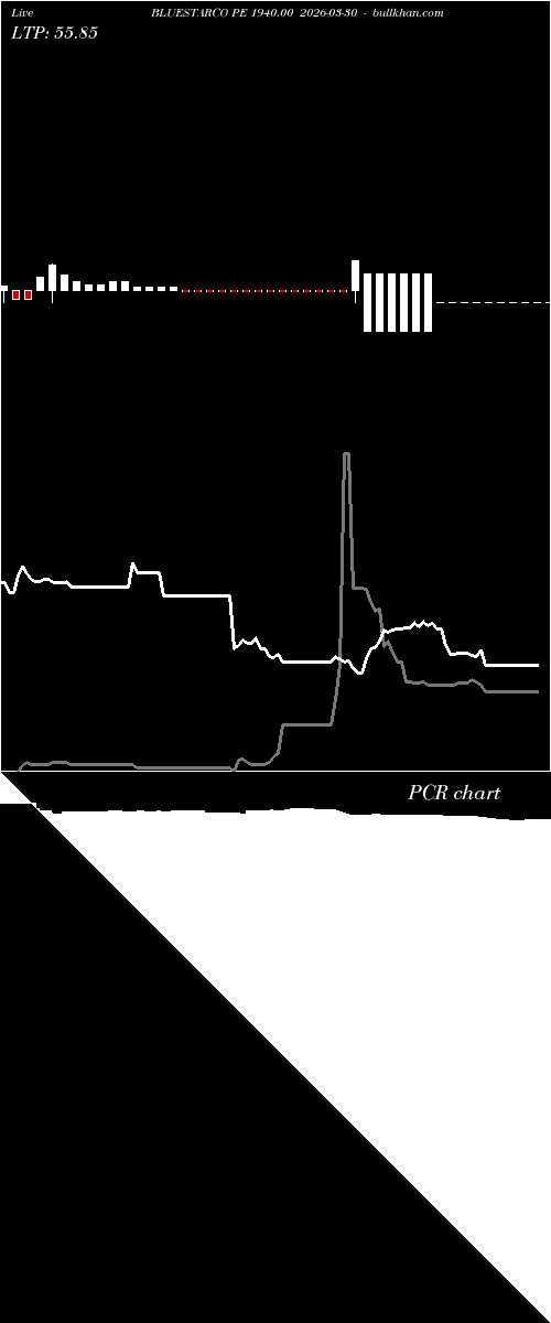  option chart BLUESTARCO PE 1940.00 2026-03-30 