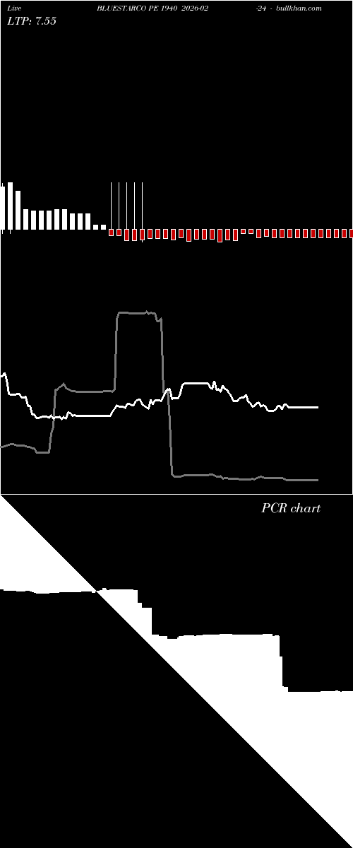  option chart BLUESTARCO PE 1940 2026-02-24 