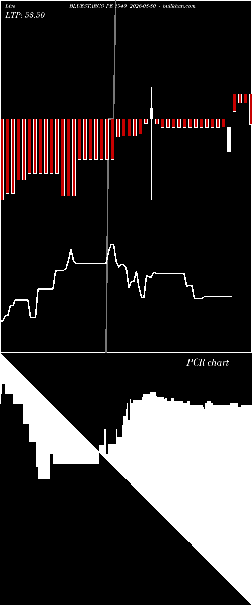  option chart BLUESTARCO PE 1940 2026-03-30 