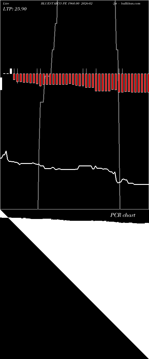  option chart BLUESTARCO PE 1960.00 2026-02-24 