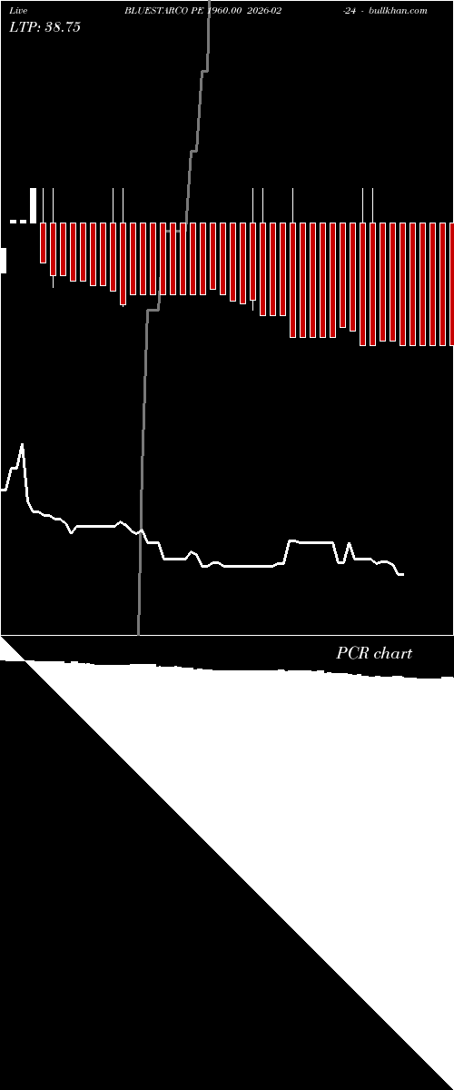  option chart BLUESTARCO PE 1960.00 2026-02-24 