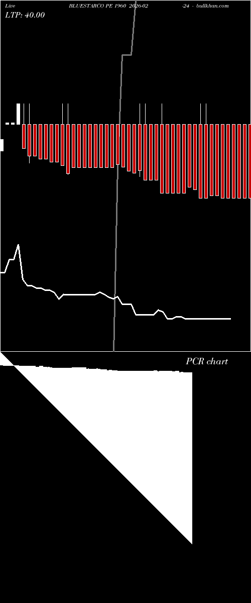  option chart BLUESTARCO PE 1960 2026-02-24 