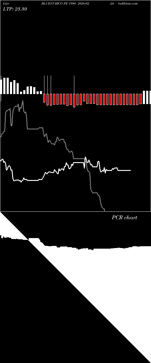  option chart BLUESTARCO PE 1980 2026-02-24 