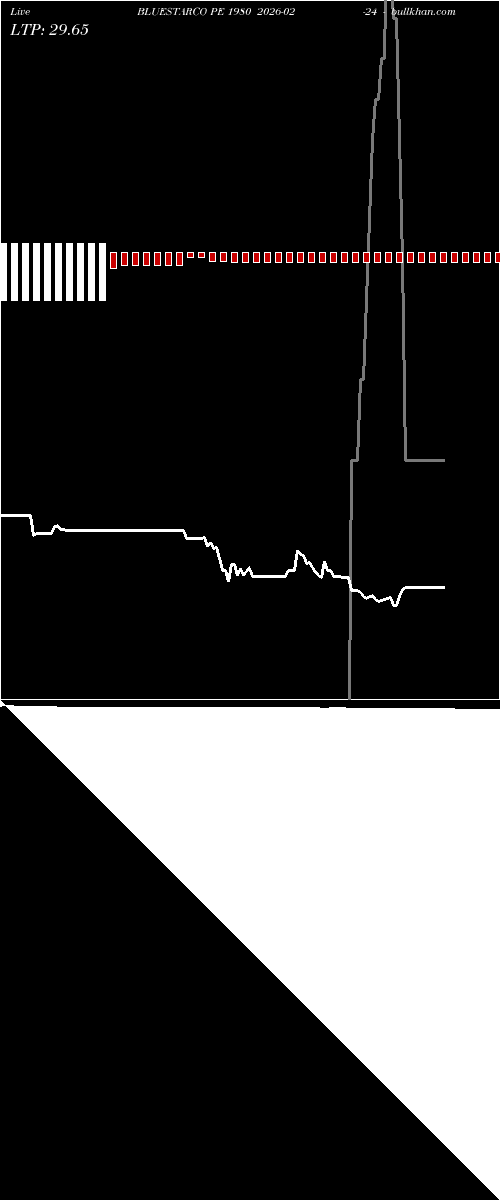  option chart BLUESTARCO PE 1980 2026-02-24 