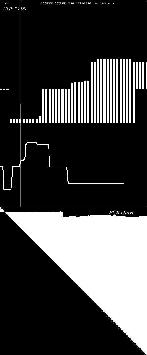  option chart BLUESTARCO PE 1980 2026-03-30 