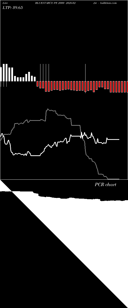  option chart BLUESTARCO PE 2000 2026-02-24 