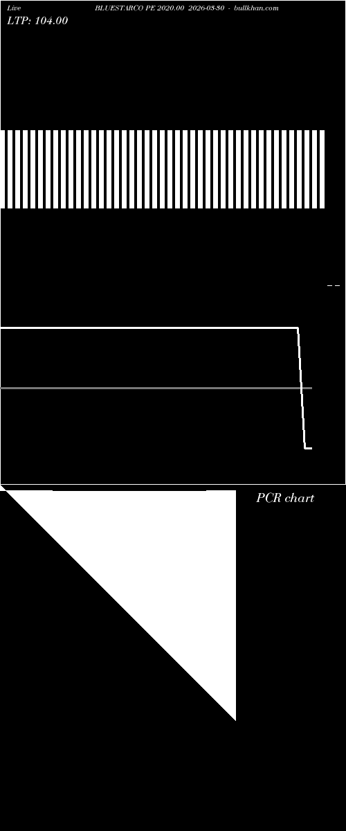  option chart BLUESTARCO PE 2020.00 2026-03-30 