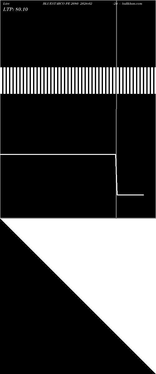  option chart BLUESTARCO PE 2080 2026-02-24 