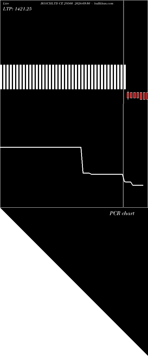  option chart BOSCHLTD CE 29500 2026-03-30 