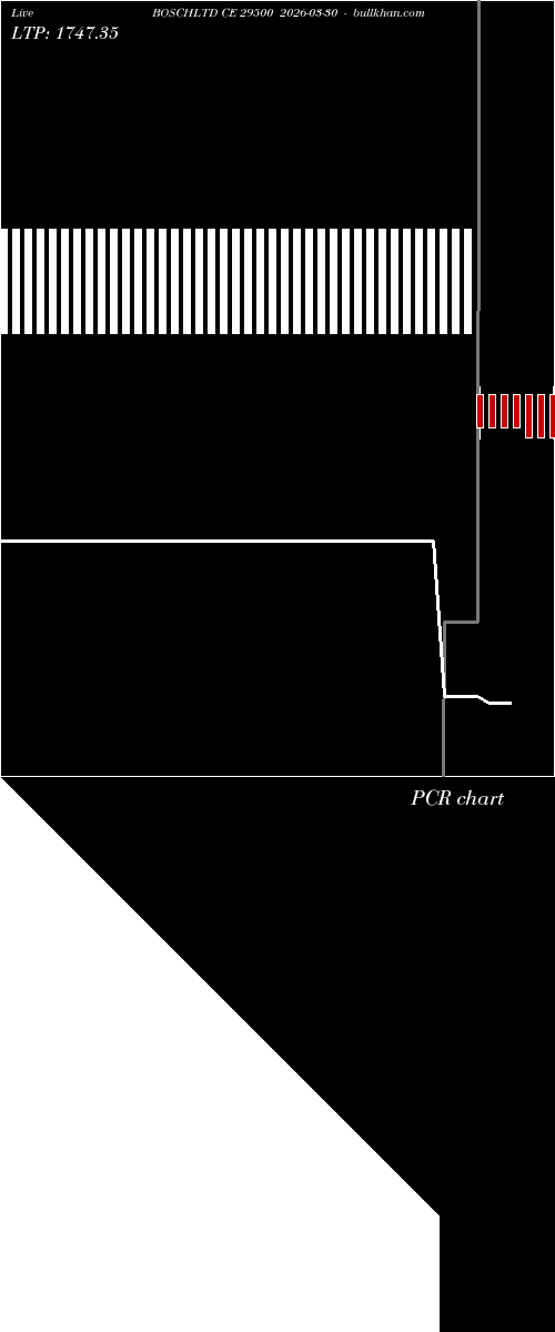  option chart BOSCHLTD CE 29500 2026-03-30 