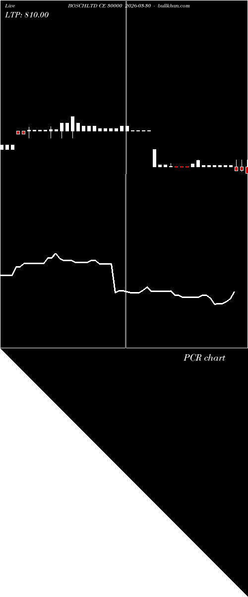  option chart BOSCHLTD CE 30000 2026-03-30 