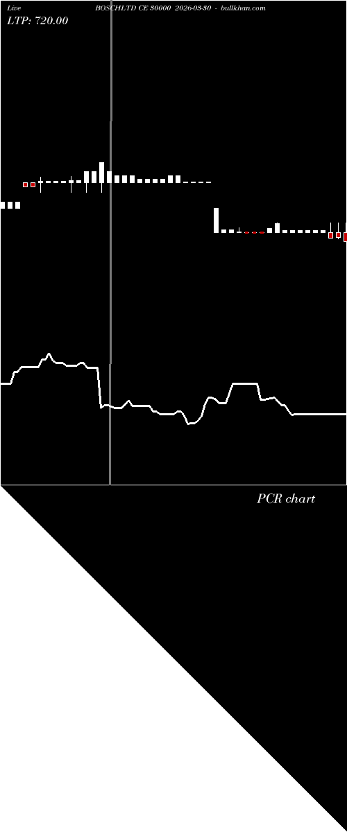  option chart BOSCHLTD CE 30000 2026-03-30 