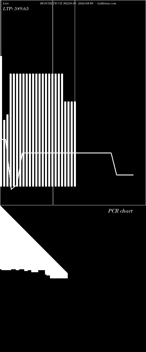  option chart BOSCHLTD CE 30250.00 2026-03-30 