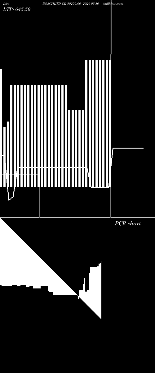  option chart BOSCHLTD CE 30250.00 2026-03-30 