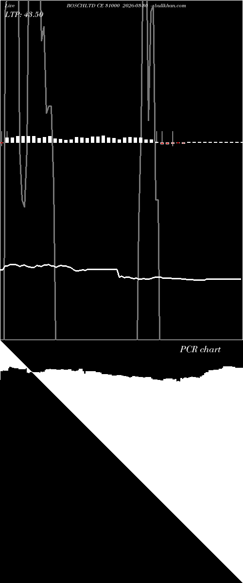  option chart BOSCHLTD CE 31000 2026-03-30 