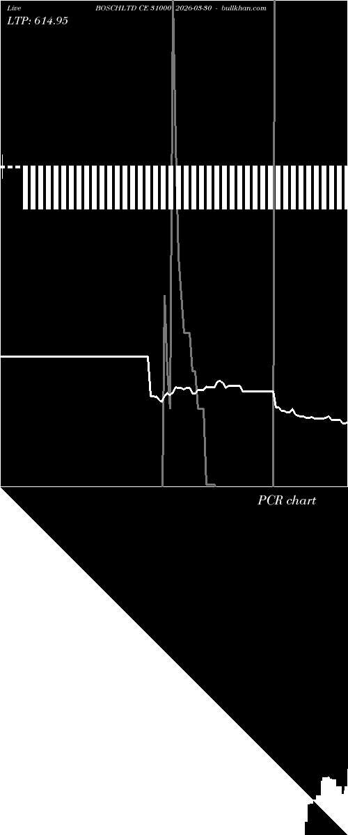  option chart BOSCHLTD CE 31000 2026-03-30 